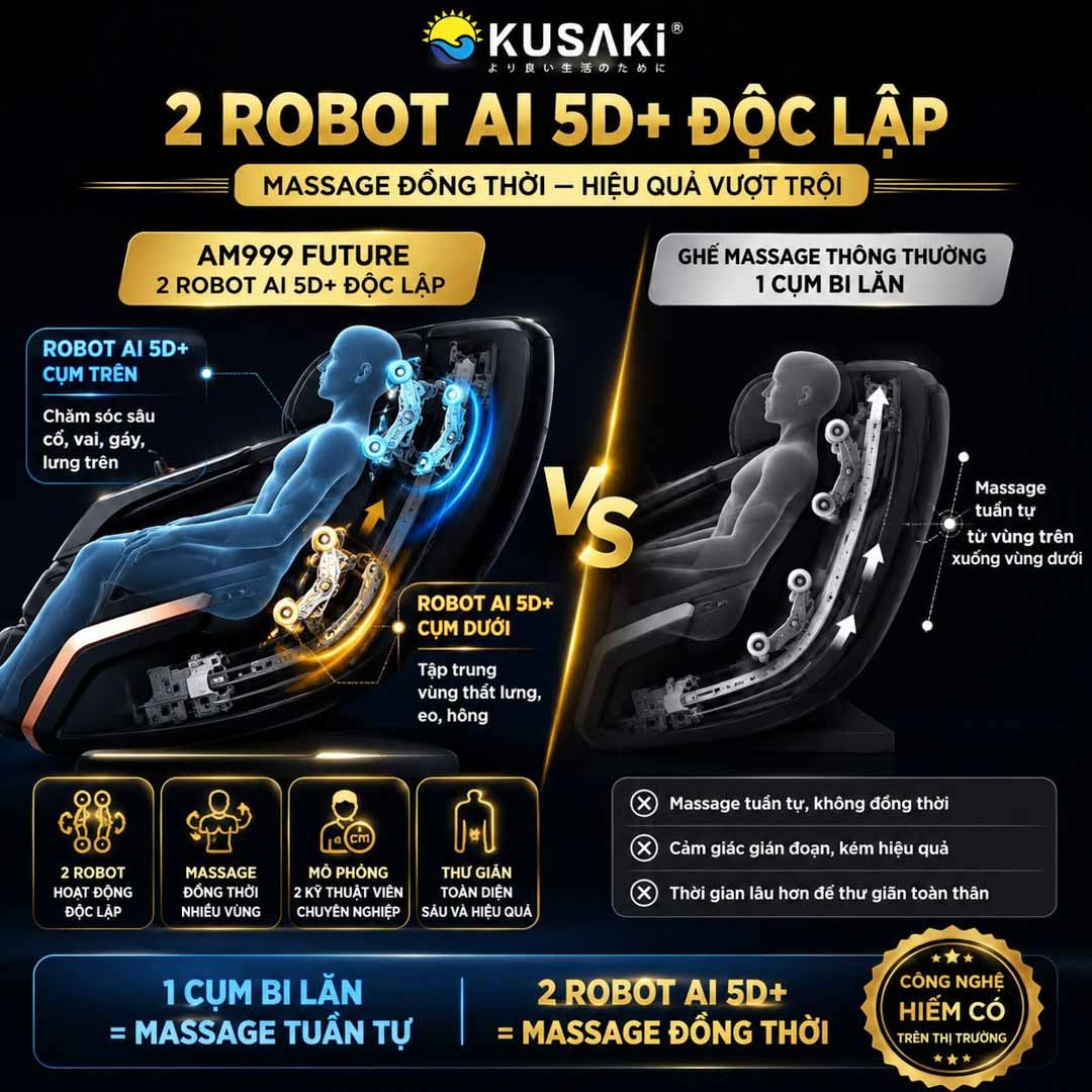 90% GHẾ MASSAGE CHỈ CÓ 1 CỤM BI LĂN. VẬY TẠI SAO OKUSAKI AM999 FUTURE LẠI ĐƯỢC TRANG BỊ ĐẾN 2 ROBOT AI 5D+ HOẠT ĐỘNG ĐỘC LẬP?