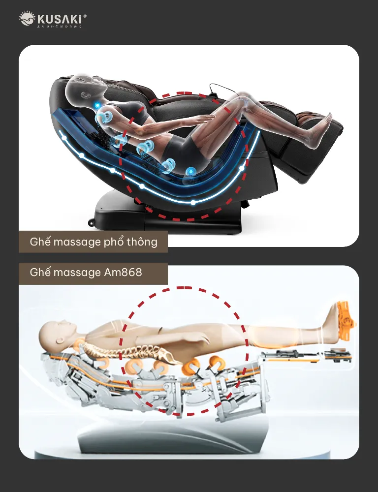 So sánh đường ray ghế massage thông thường và ghế massage Am868 Master