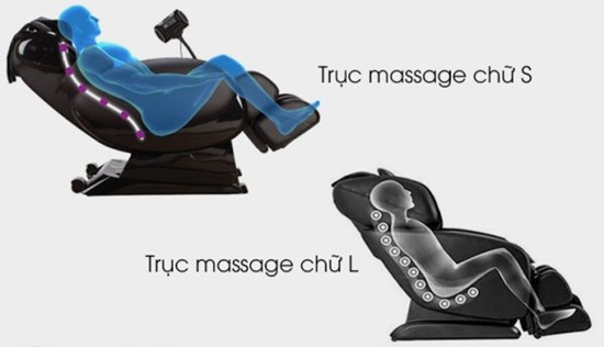 các loại ghế massage tại Bắc Giang hiện nay