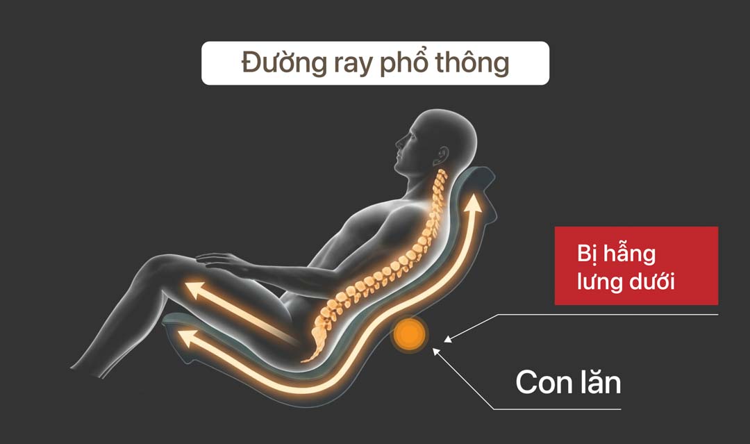 Đường ray trên ghế massage thông thường