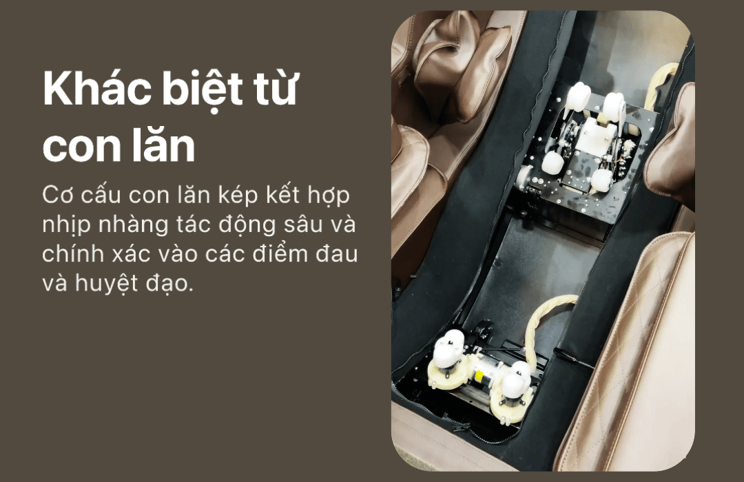 Hệ thống 2 cụm con lăn 3D của ghế massage Okusaki AM686